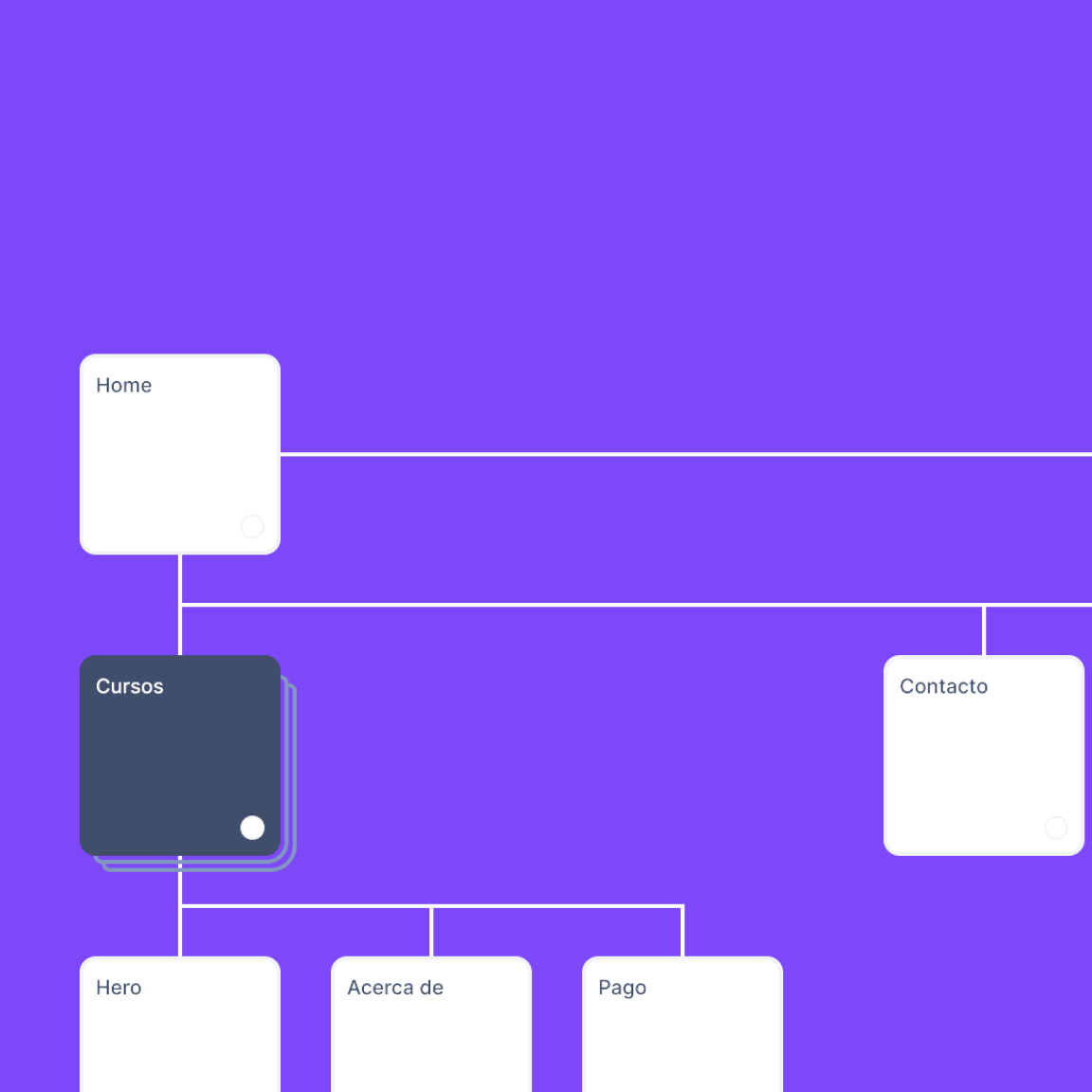 imagen de un Sitemap